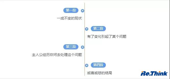 澳门开彩历史记录查询结果